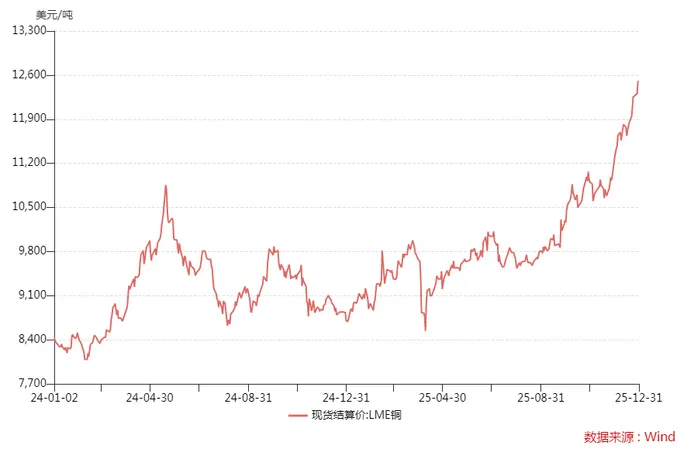 市值躋身全球礦業(yè)十強(qiáng)！洛陽鉬業(yè)能否坐穩(wěn)位置？